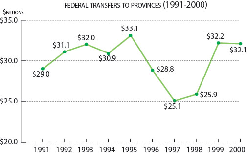 2009-11-Martin - Graph1