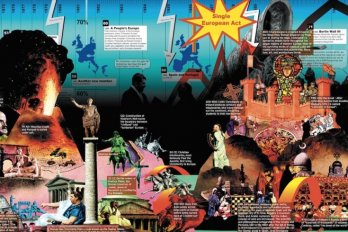 Infographic describing european history and politics