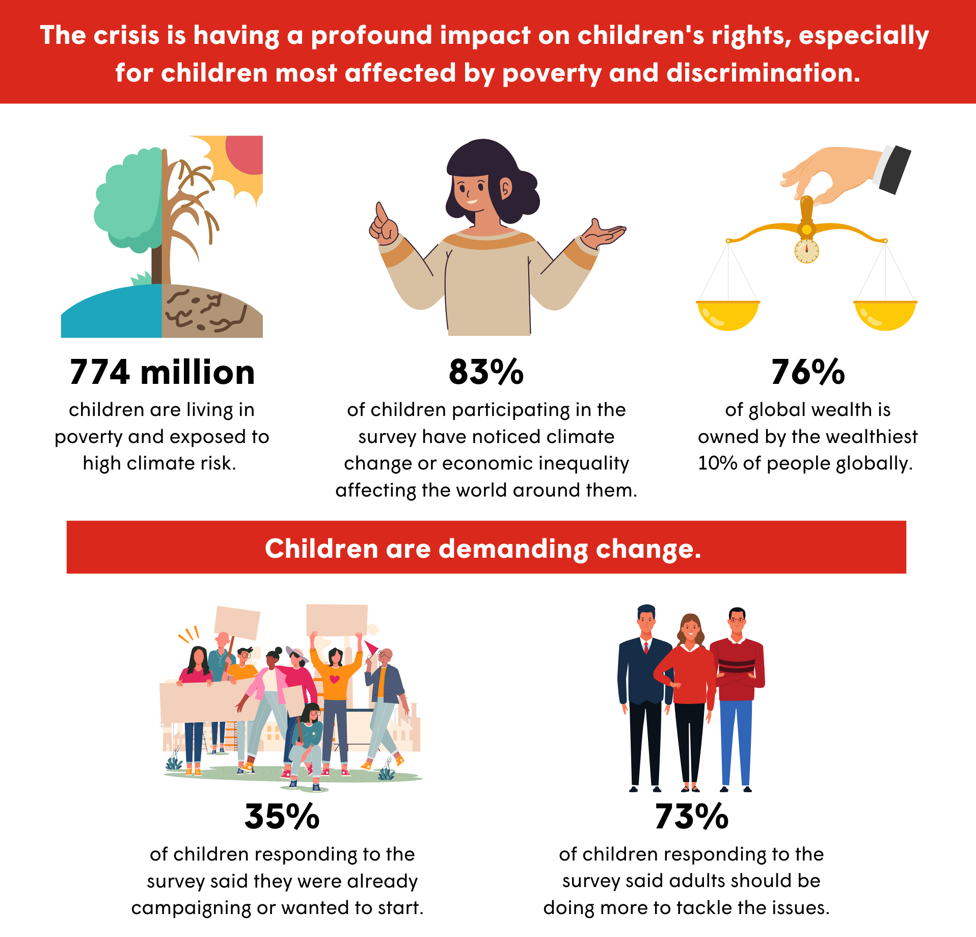 Save the Children infographic