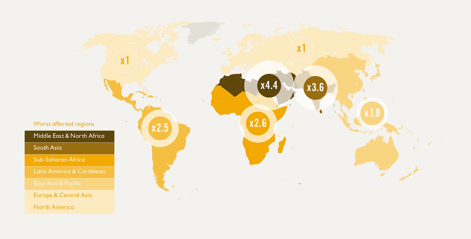 Regional increase in lifetime exposure to crop failures for children born in 2020.