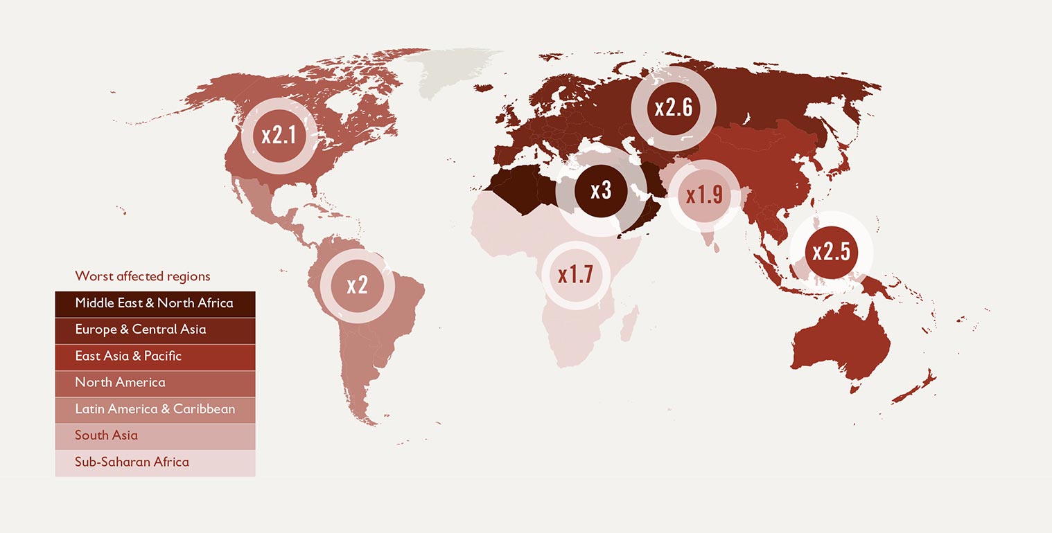 Regional increase in lifetime exposure to droughts for children born in 2020.