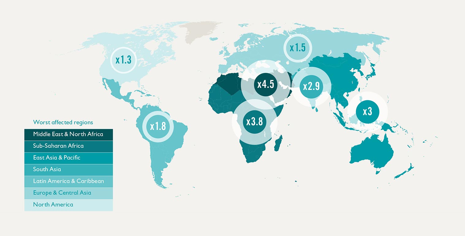 Regional increase in lifetime exposure to river floods for children born in 2020.