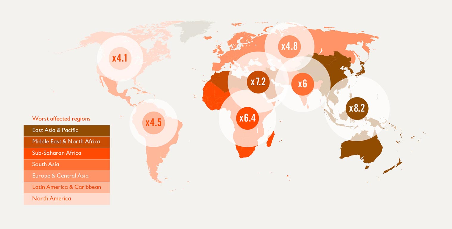 Regional increase in lifetime exposure to heatwaves for children born in 2020.