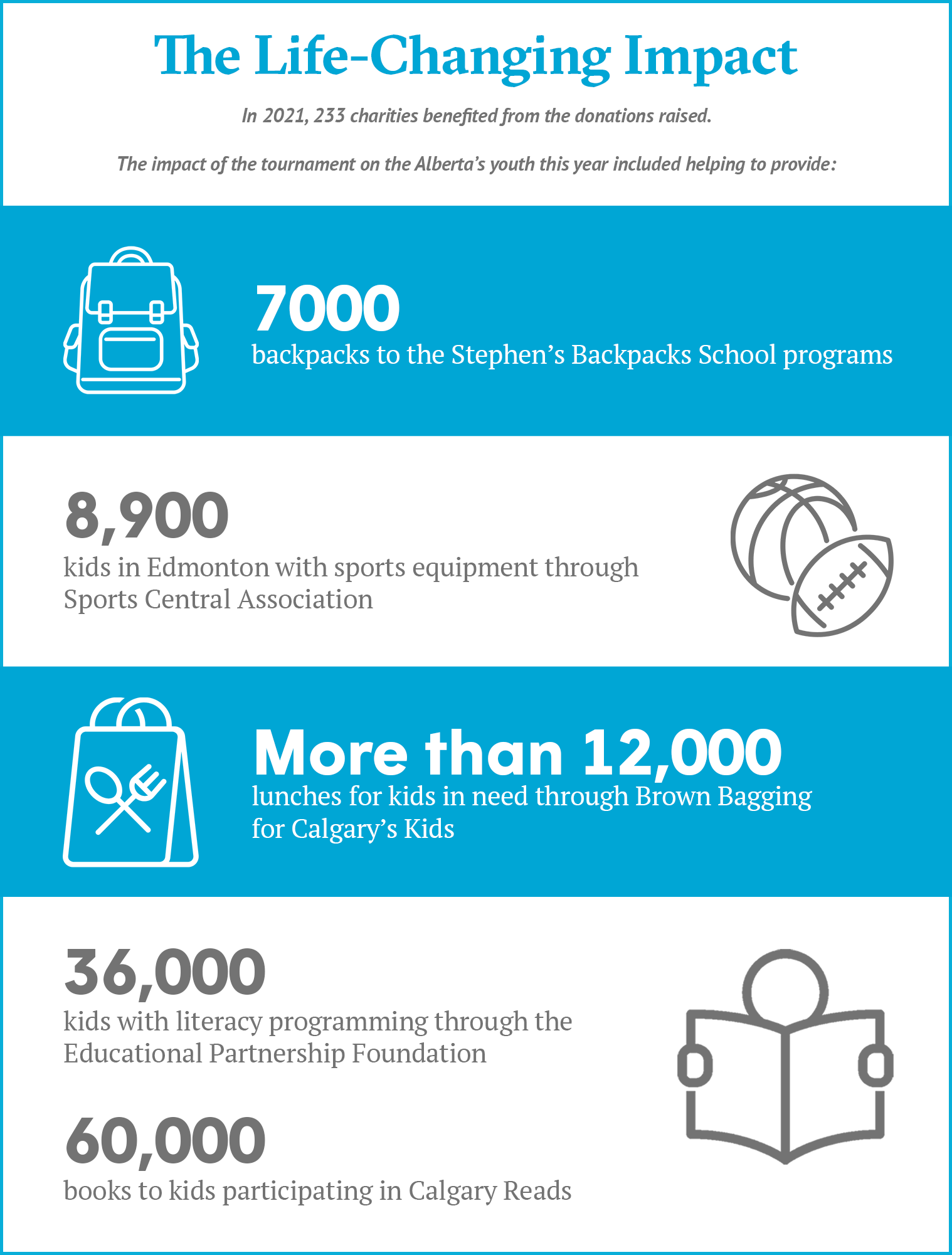 Shaw Charity Classic Infographic