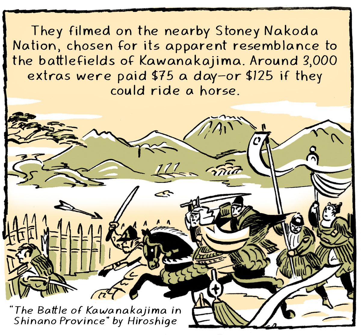 “They filmed on the nearby Stoney Nakoda Nation, chosen for its apparent resemblance to the battlefields of Kawanakajima. Around 3,000 extras were paid $75 a day–or $125 if they could ride a horse.” Men in armour are shown on horses, some holding up banners, as they charge into battle. The image is from a famous woodblock print and captioned “’The Battle of Kawanakajima in Shinano Province’ by Hiroshige.”