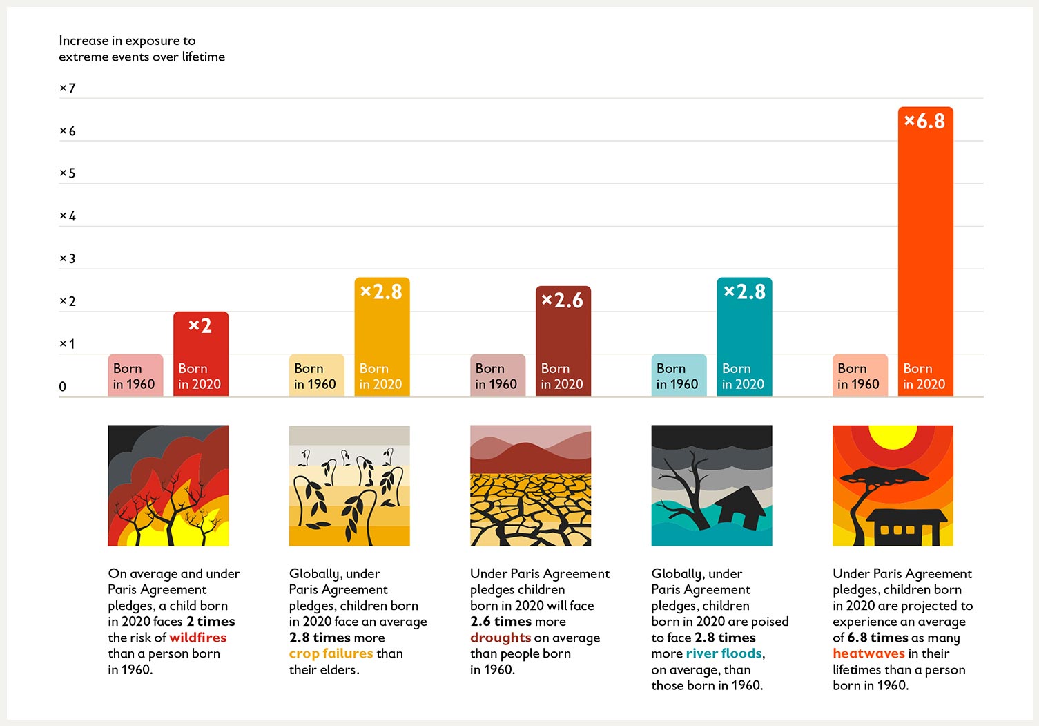 Save the Children infographic