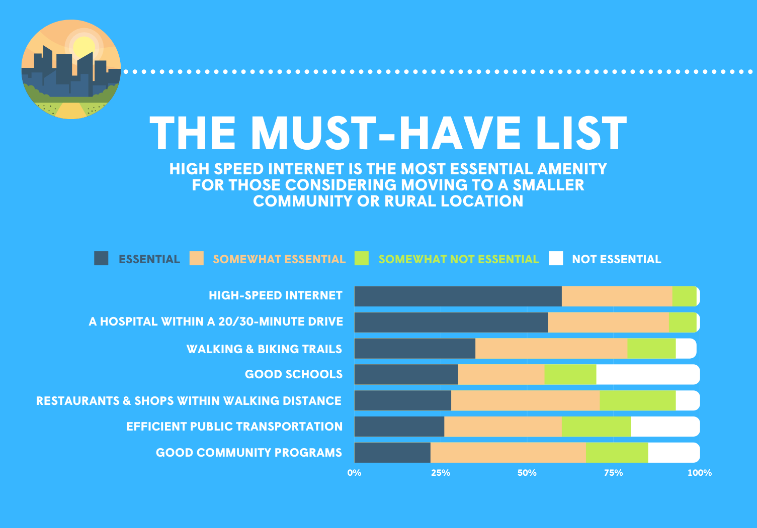 Infographic on a blue background.