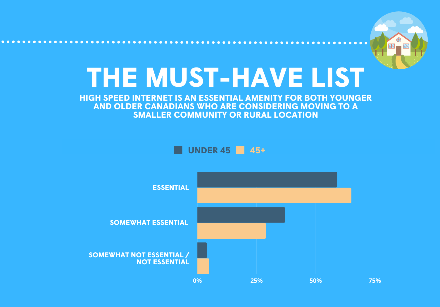 Infographic on a blue background.