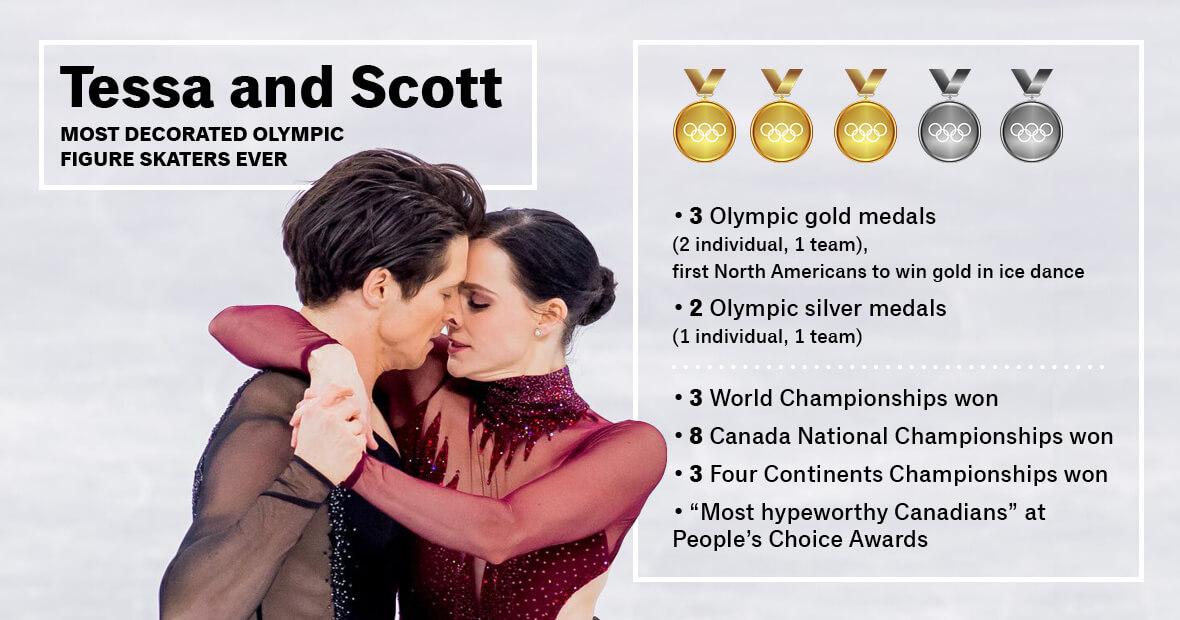 Scorecard for Tessa and Scott